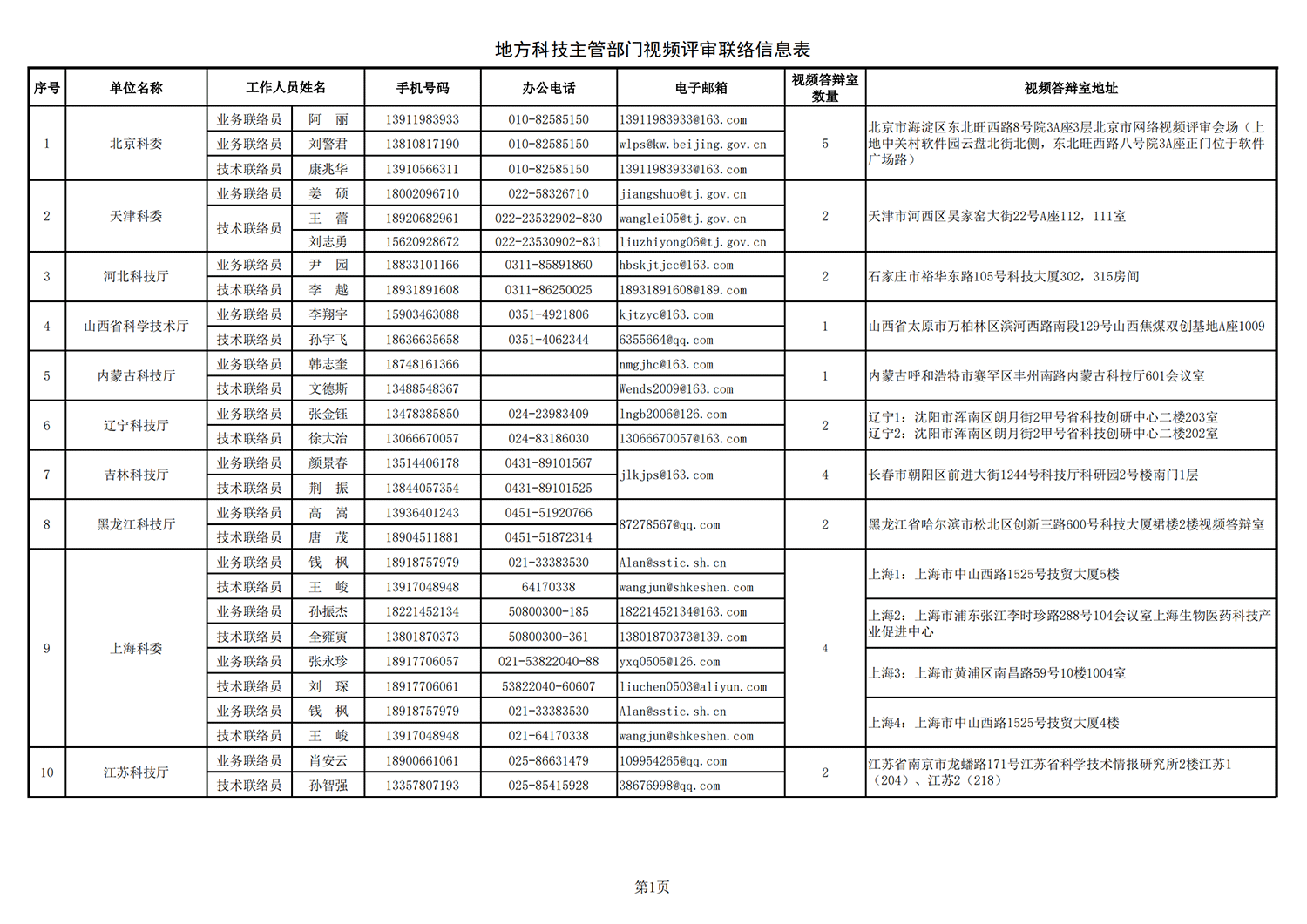 農(nóng)業(yè)生物1 地方答辯室聯(lián)絡信息表（2021年10月11日13點版）(1)_20211022144236_00.png