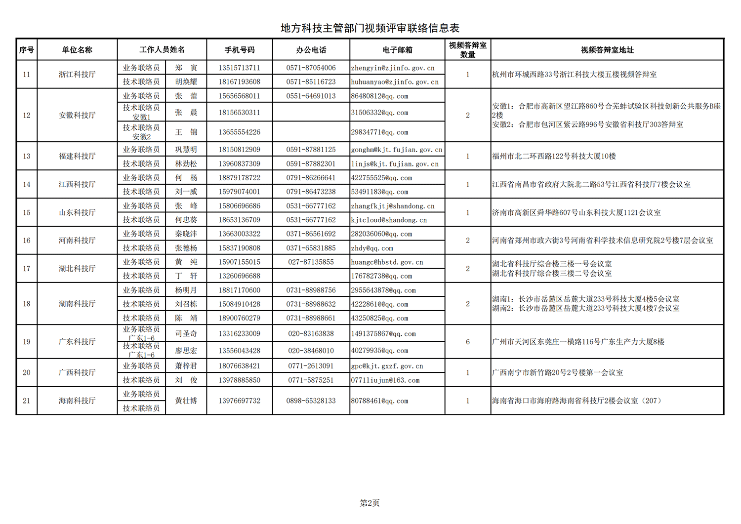 農(nóng)業(yè)生物1 地方答辯室聯(lián)絡信息表（2021年10月11日13點版）(1)_20211022144236_01.png