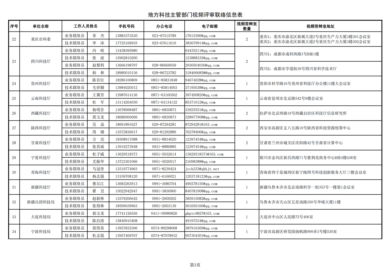 農(nóng)業(yè)生物1 地方答辯室聯(lián)絡信息表（2021年10月11日13點版）(1)_20211022144236_02.png