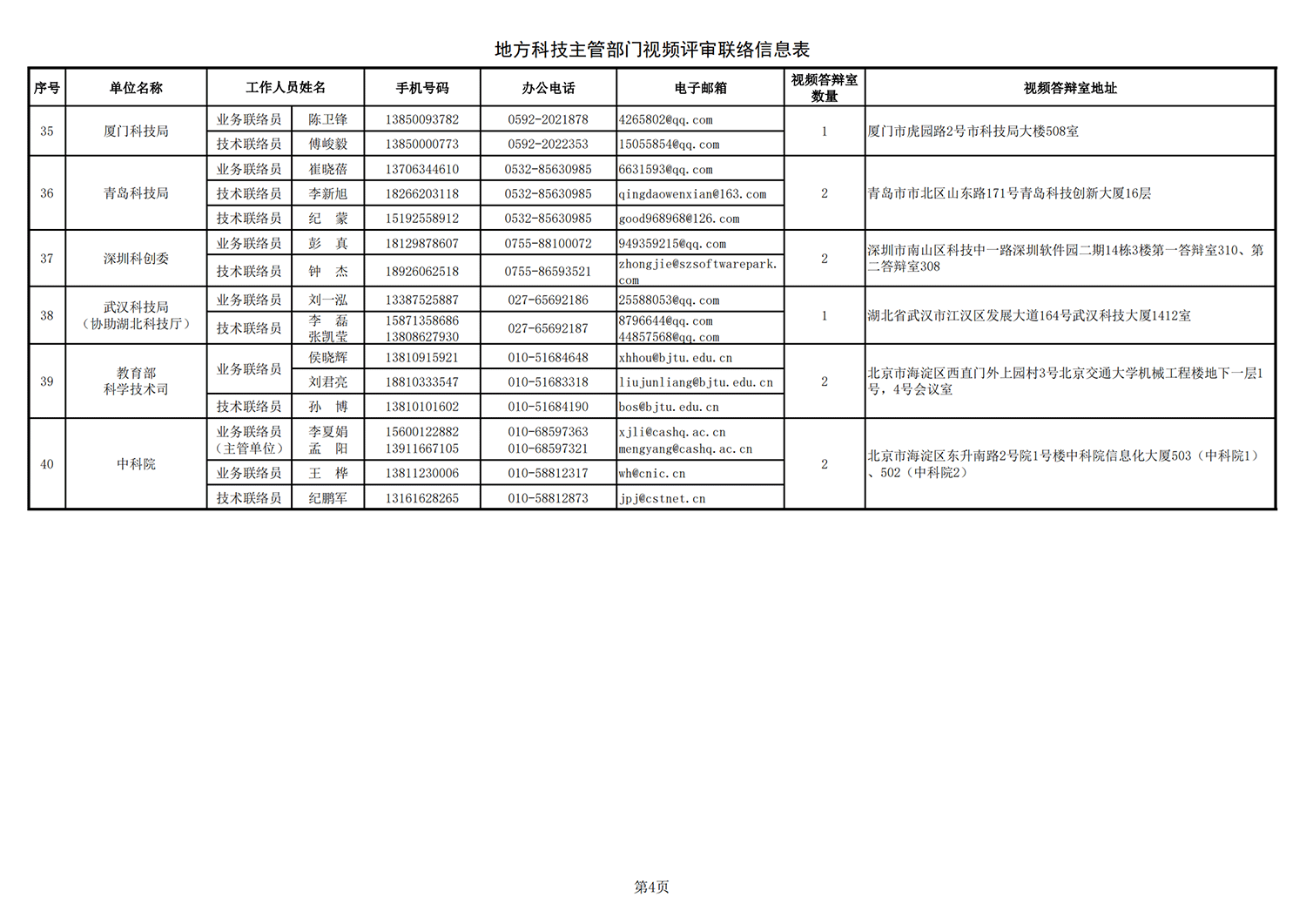 農(nóng)業(yè)生物1 地方答辯室聯(lián)絡信息表（2021年10月11日13點版）(1)_20211022144236_03.png