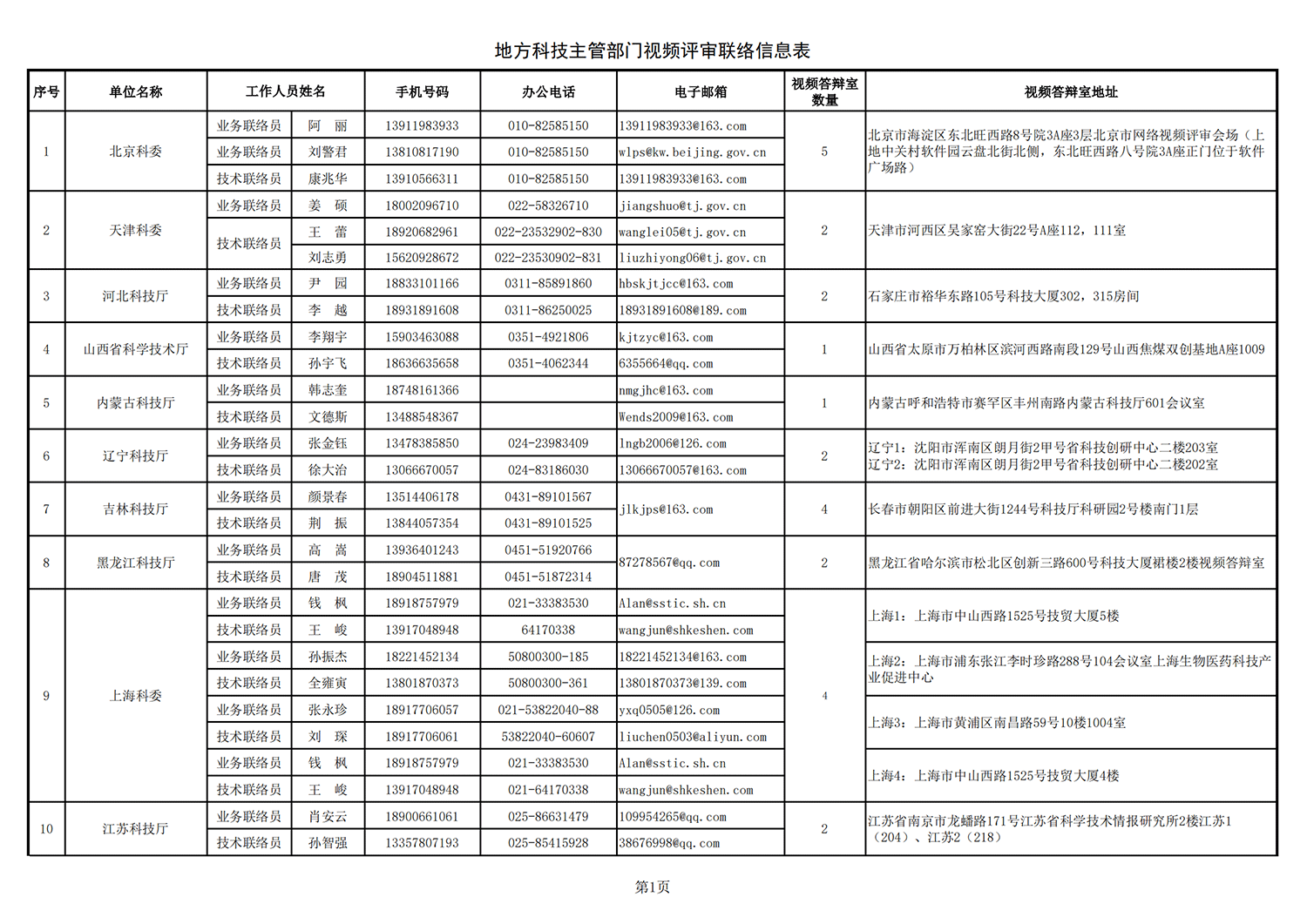 鄉(xiāng)村振興 地方答辯室聯(lián)絡信息表（2021年10月25日10點版）_20211027113947_00.png