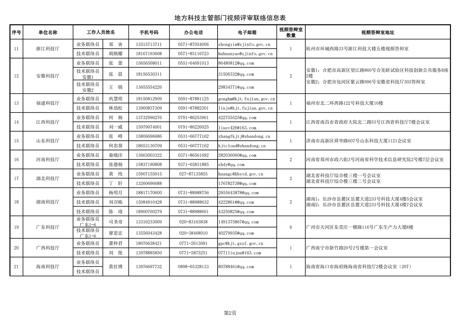 鄉(xiāng)村振興 地方答辯室聯(lián)絡信息表（2021年10月25日10點版）_20211027113947_01.png