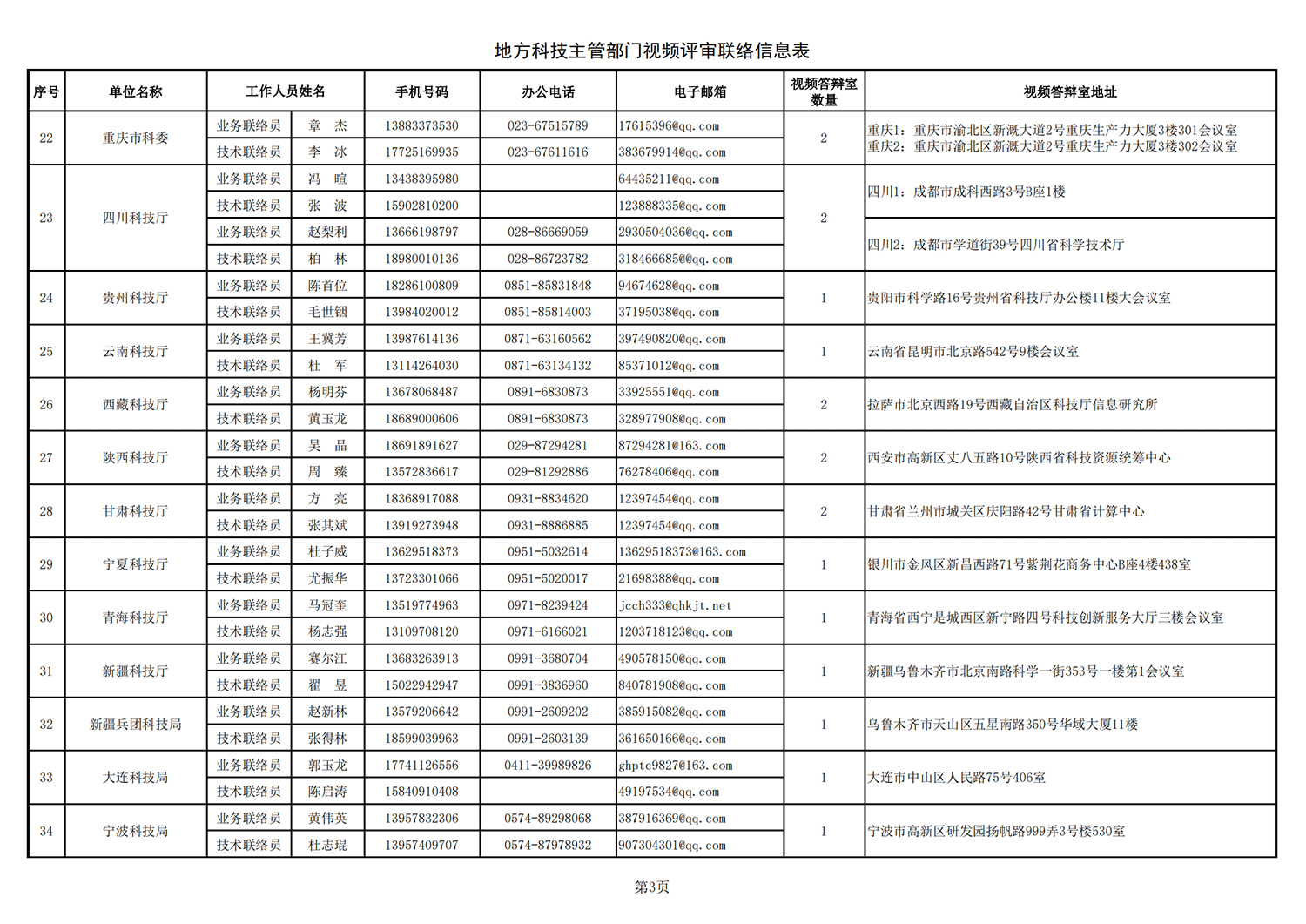 鄉(xiāng)村振興 地方答辯室聯(lián)絡信息表（2021年10月25日10點版）_20211027113947_02.png