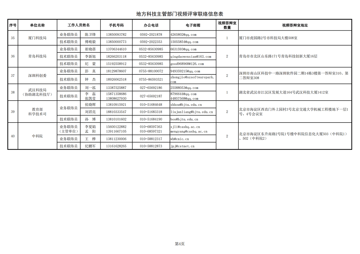 鄉(xiāng)村振興 地方答辯室聯(lián)絡信息表（2021年10月25日10點版）_20211027113947_03.png