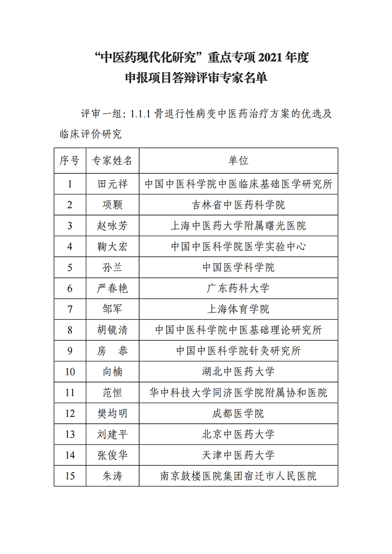 “中醫(yī)藥現(xiàn)代化研究”等2個重點專項2021年度申報項目答辯評審專家名單_2021118164649111_00.png