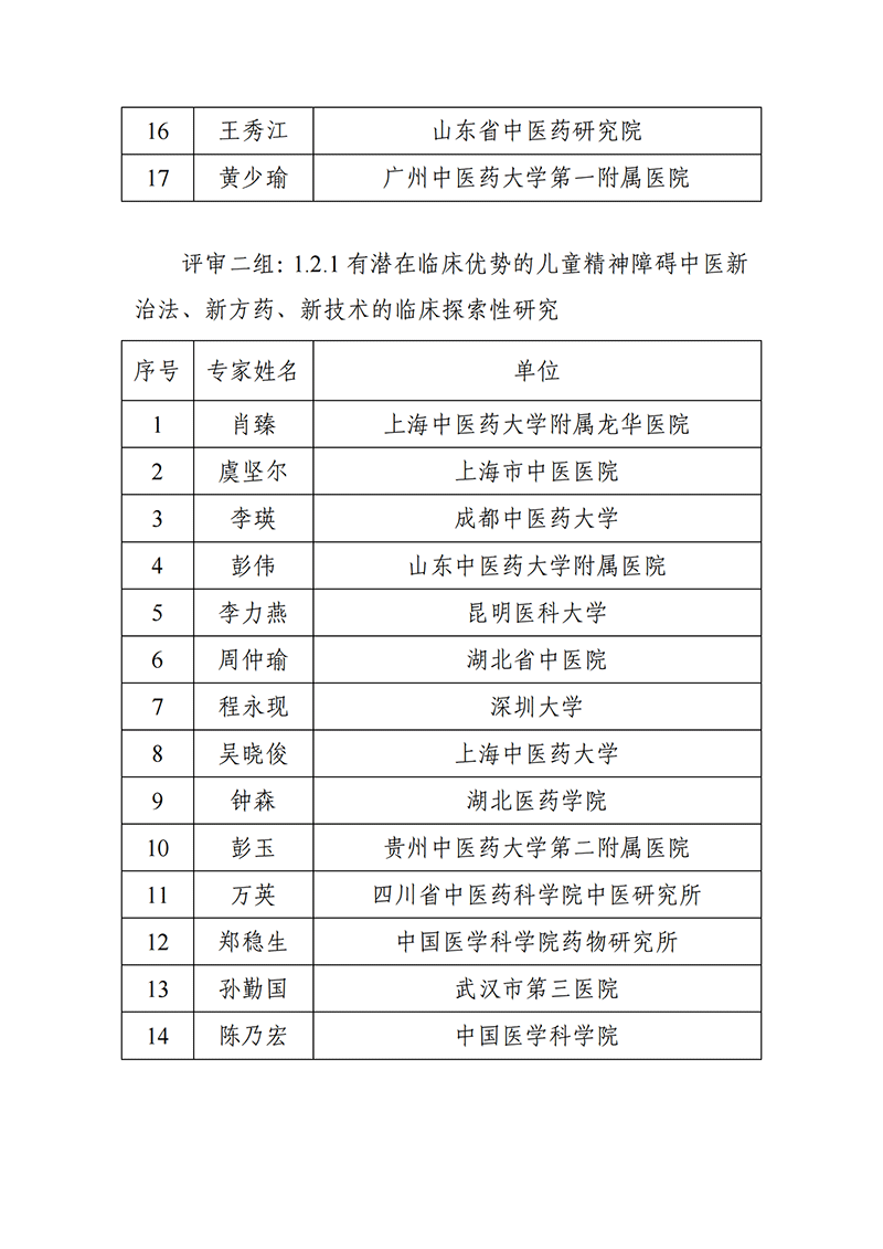 “中醫(yī)藥現(xiàn)代化研究”等2個重點專項2021年度申報項目答辯評審專家名單_2021118164649111_01.png