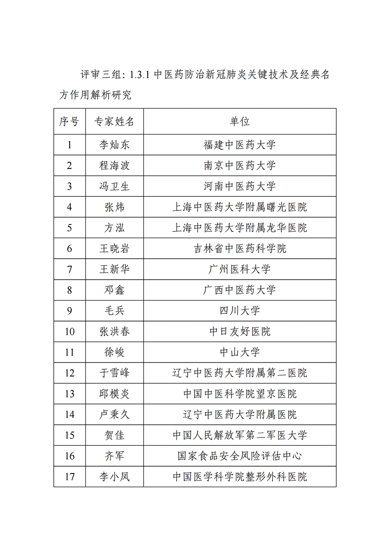 “中醫(yī)藥現(xiàn)代化研究”等2個重點專項2021年度申報項目答辯評審專家名單_2021118164649111_02.png