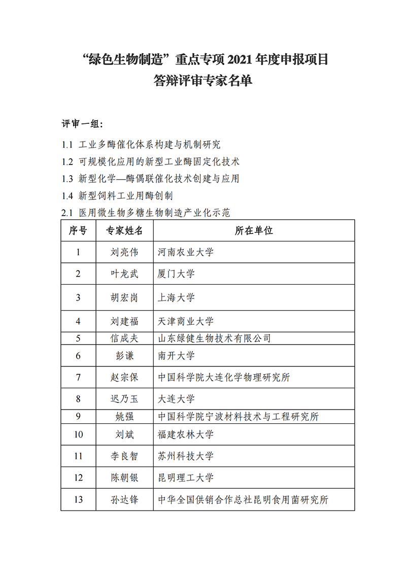 “中醫(yī)藥現(xiàn)代化研究”等2個重點專項2021年度申報項目答辯評審專家名單_2021118164649111_03.png