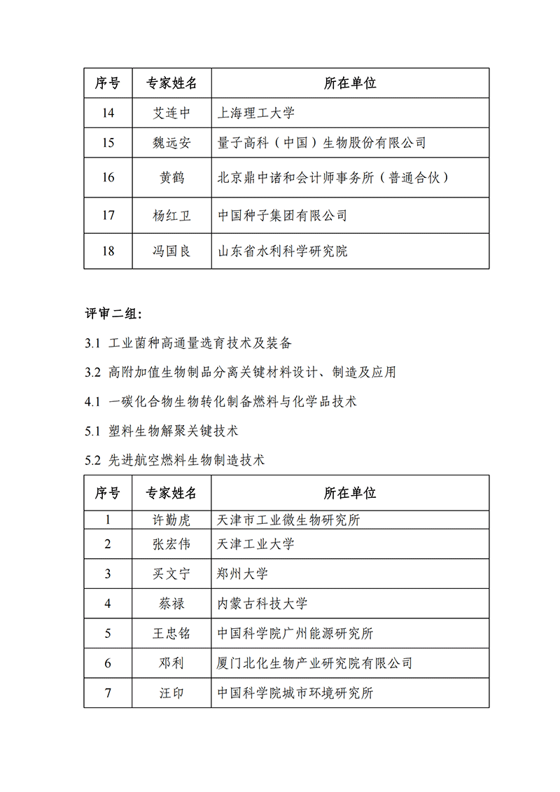 “中醫(yī)藥現(xiàn)代化研究”等2個重點專項2021年度申報項目答辯評審專家名單_2021118164649111_04.png