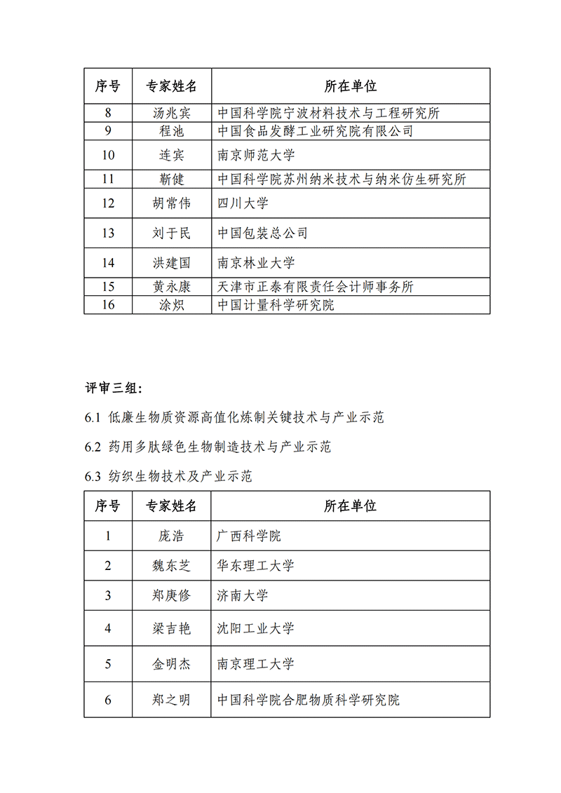 “中醫(yī)藥現(xiàn)代化研究”等2個重點專項2021年度申報項目答辯評審專家名單_2021118164649111_05.png