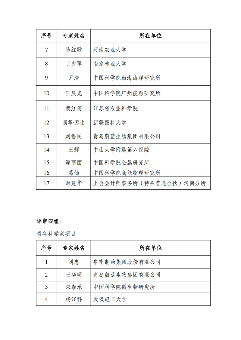 “中醫(yī)藥現(xiàn)代化研究”等2個重點專項2021年度申報項目答辯評審專家名單_2021118164649111_06.png