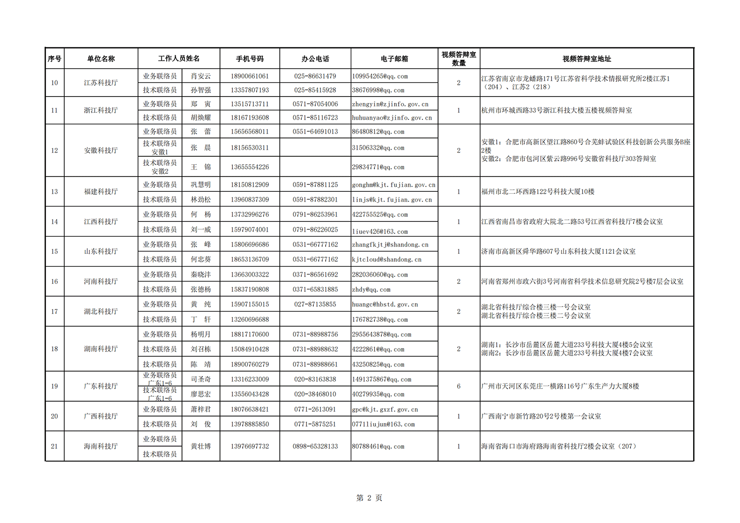 農(nóng)業(yè)面源地方答辯室聯(lián)絡(luò)信息表_20211112102522_01.png