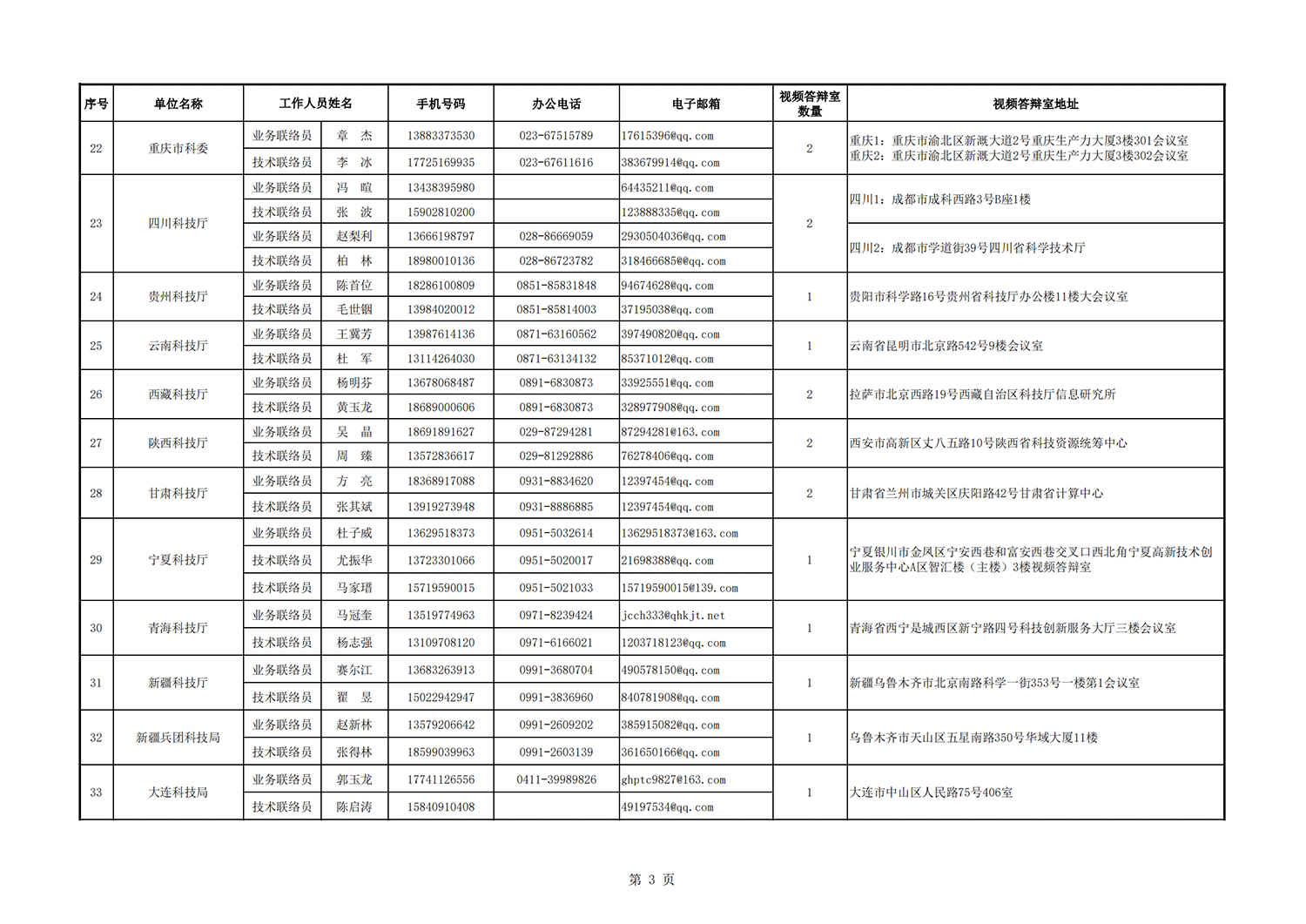 農(nóng)業(yè)面源地方答辯室聯(lián)絡(luò)信息表_20211112102522_02.png