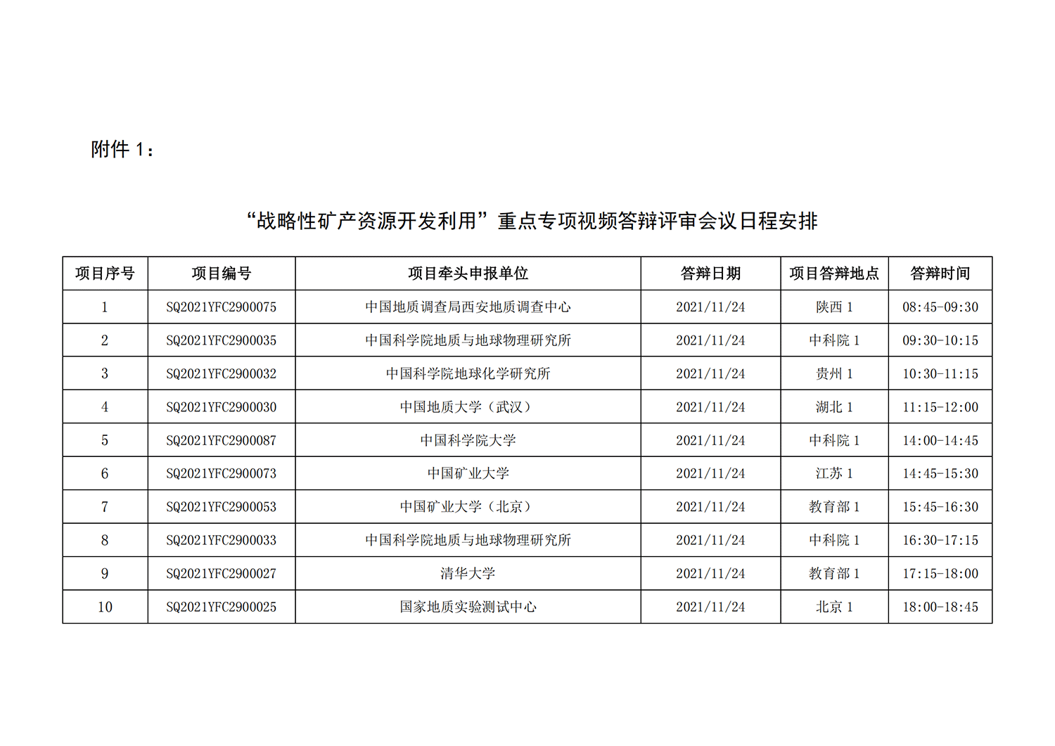 1戰(zhàn)略性礦產(chǎn)資源開發(fā)利用”重點專項視頻答辯評審會議日程安排_20211110095815_00.png