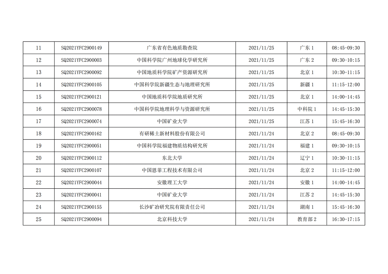 1戰(zhàn)略性礦產(chǎn)資源開發(fā)利用”重點專項視頻答辯評審會議日程安排_20211110095815_01.png