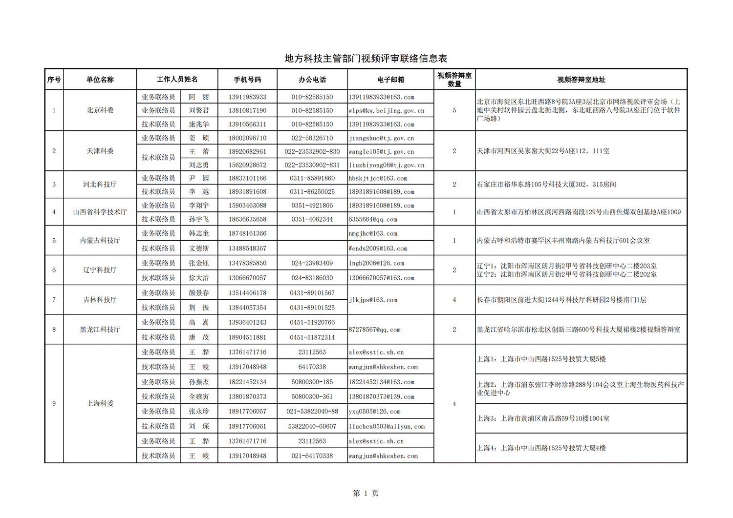 2戰(zhàn)略性 地方答辯室聯(lián)絡(luò)信息表（2021年11月3日14點版）_20211110095830_00.png