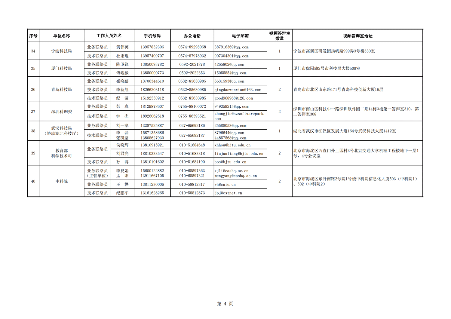 2戰(zhàn)略性 地方答辯室聯(lián)絡(luò)信息表（2021年11月3日14點版）_20211110095830_03.png