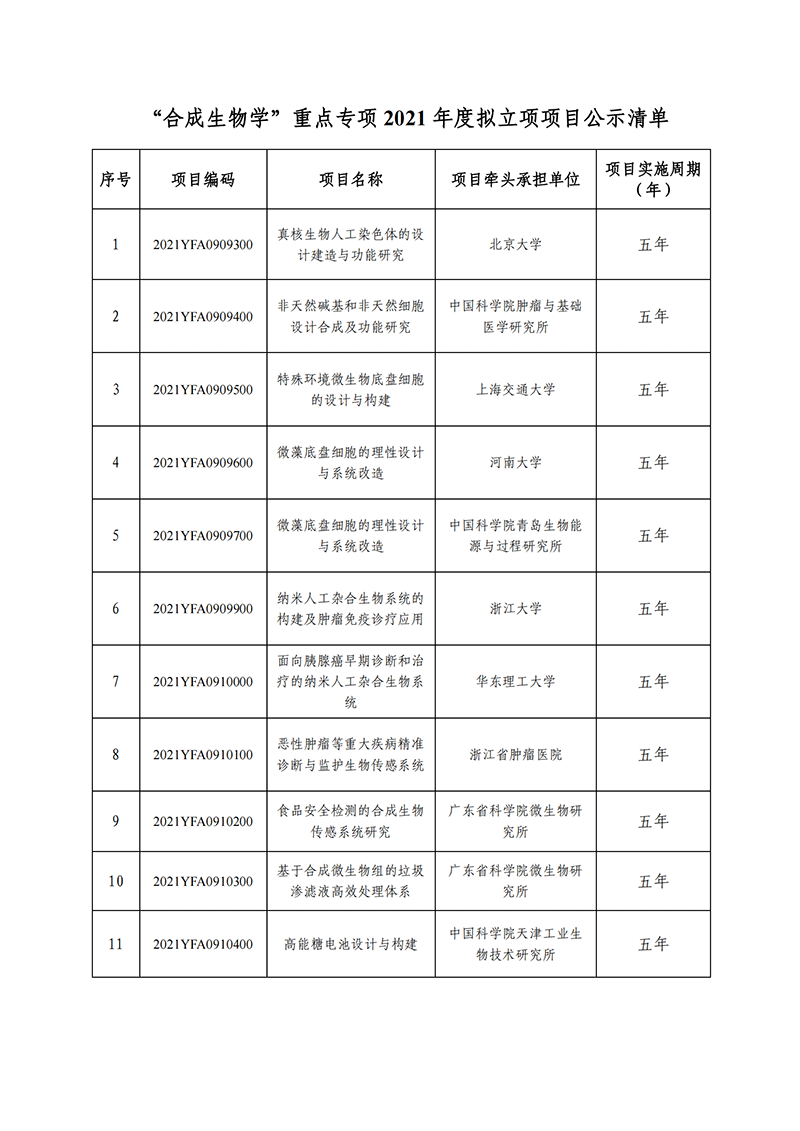 “合成生物學(xué)”重點專項2021年度擬立項項目公示清單_20211115155521_00.png