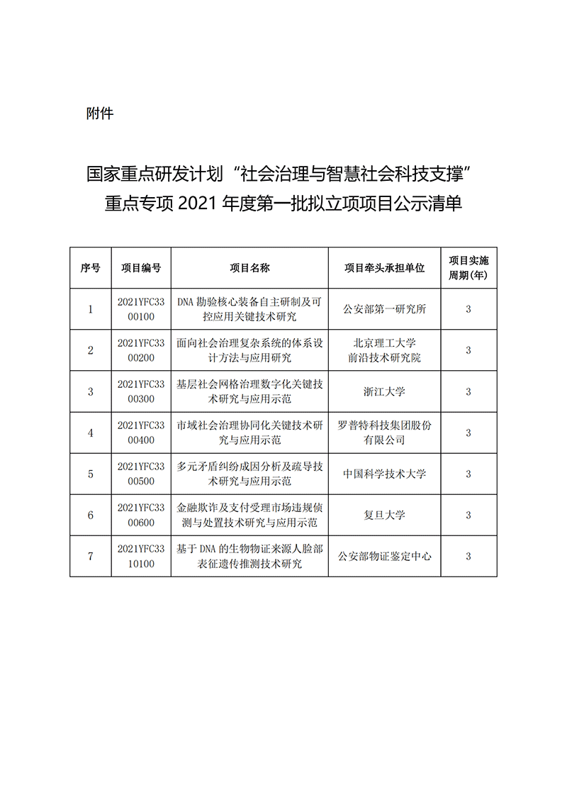 國家重點(diǎn)研發(fā)計(jì)劃“社會治理與智慧社會科技支撐”重點(diǎn)專項(xiàng)2021年度第一批擬立項(xiàng)項(xiàng)目公示清單_20211129100504 (1)_00.png