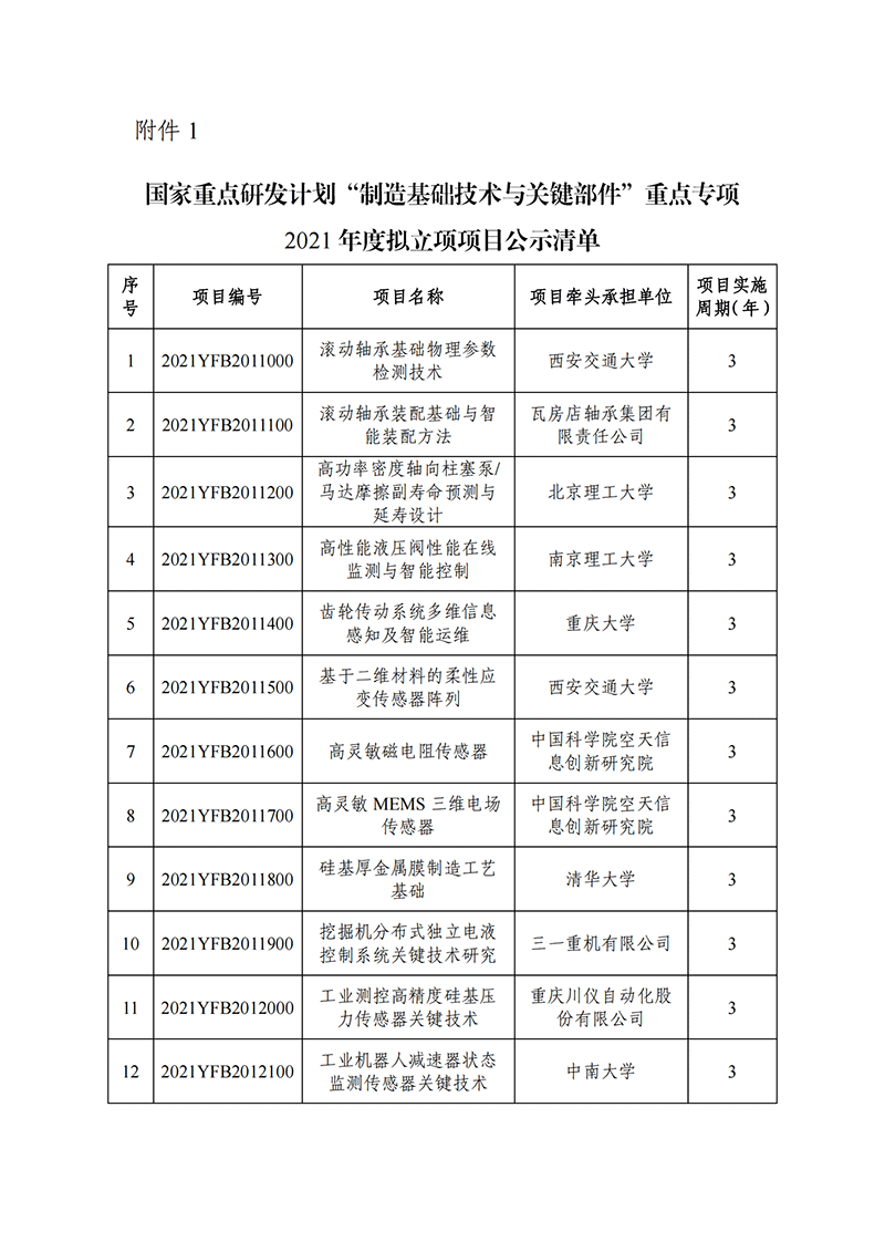 國家重點(diǎn)研發(fā)計劃“制造基礎(chǔ)技術(shù)與關(guān)鍵部件”重點(diǎn)專項2021年度擬立項項目公示清單_20211130140955_00.png