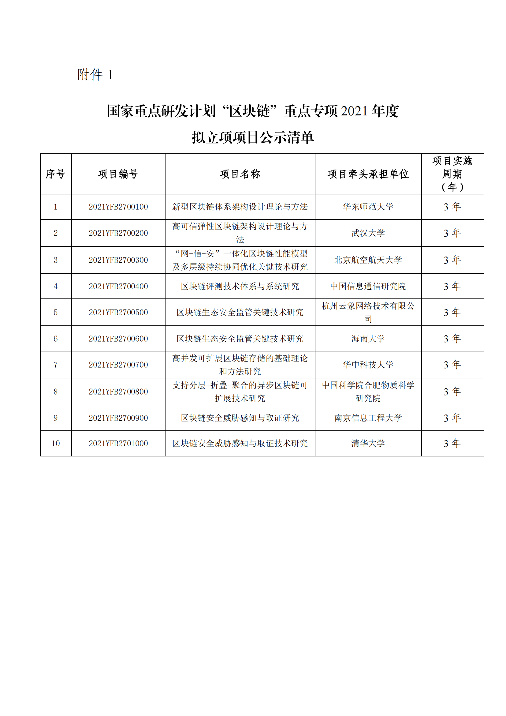 “區(qū)塊鏈”重點(diǎn)專項(xiàng)2021年度擬立項(xiàng)項(xiàng)目公示清單_20211206173444_00.png