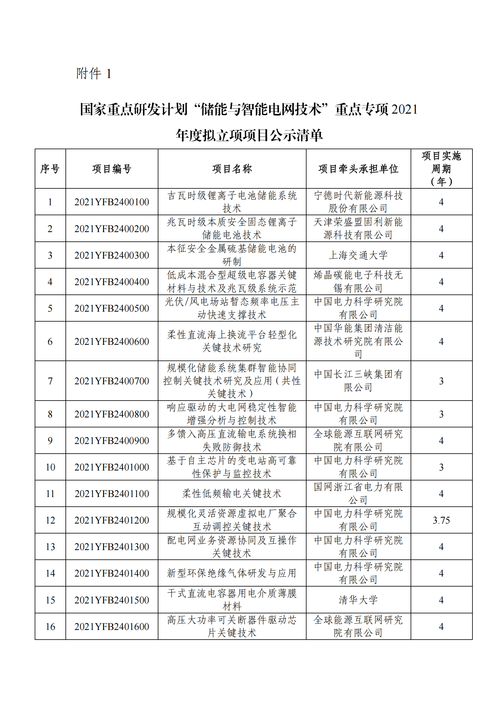 12-9“儲能與智能電網(wǎng)技術(shù)”重點專項2021年度擬立項項目公示清單_20211209105227_00.png