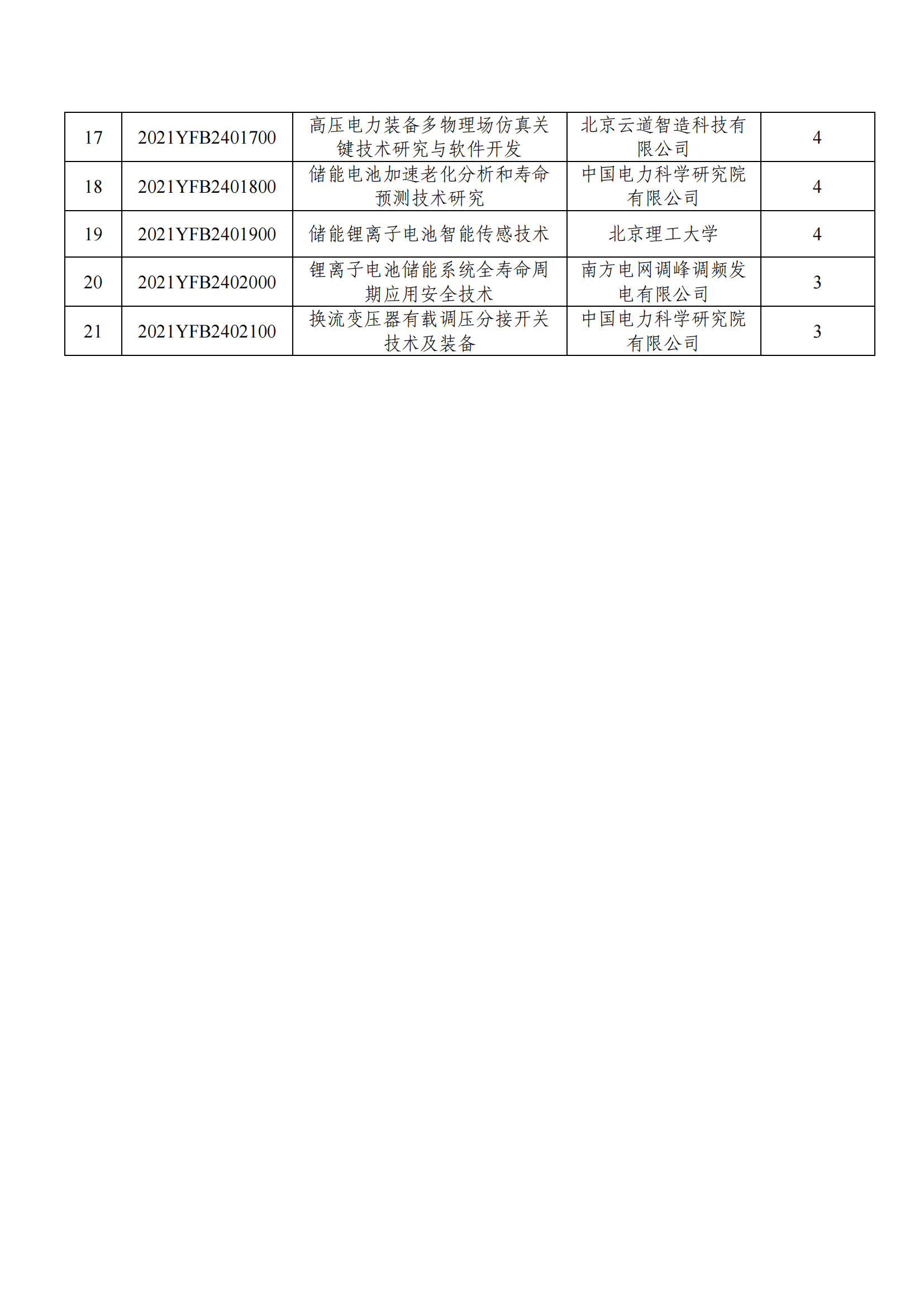 12-9“儲能與智能電網(wǎng)技術(shù)”重點專項2021年度擬立項項目公示清單_20211209105227_01.png