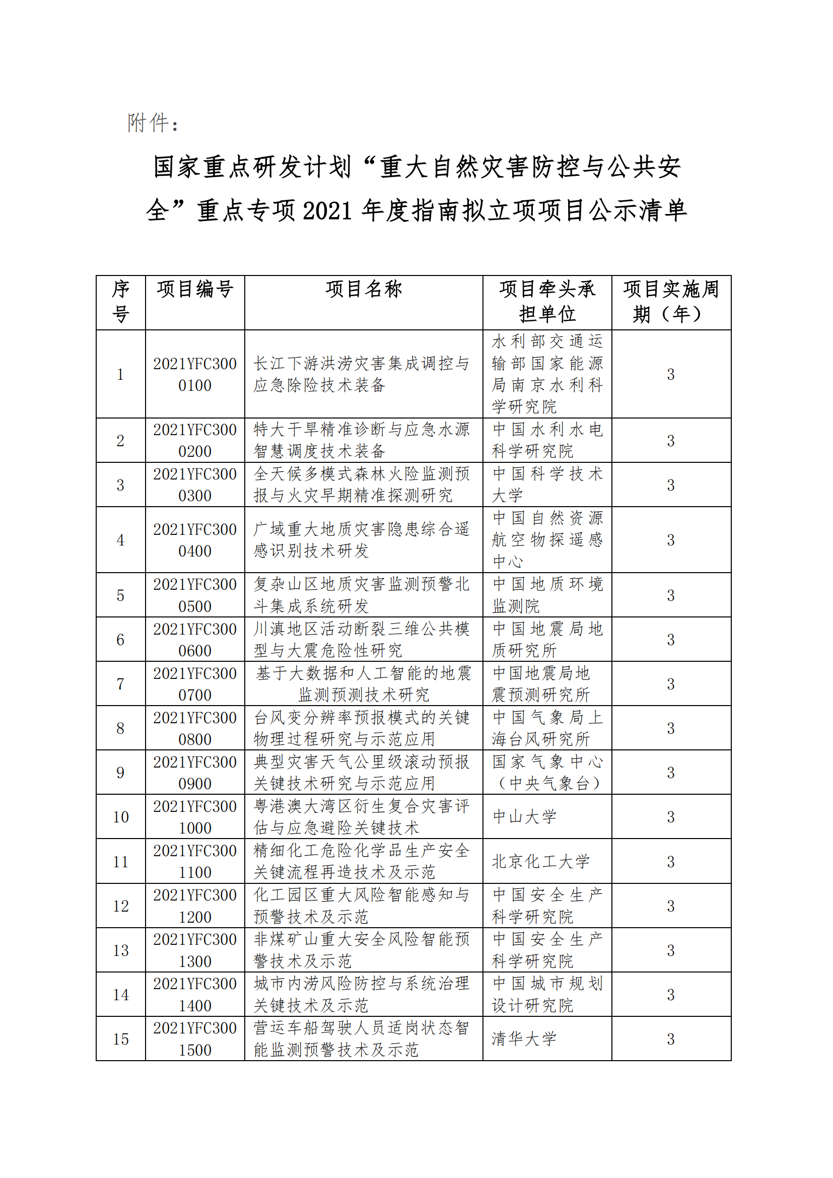 國家重點研發(fā)計劃“重12-10大自然災害防控與公共安全”重點專項2021年度指南擬立項項目公示清單_20211209172641_00.png