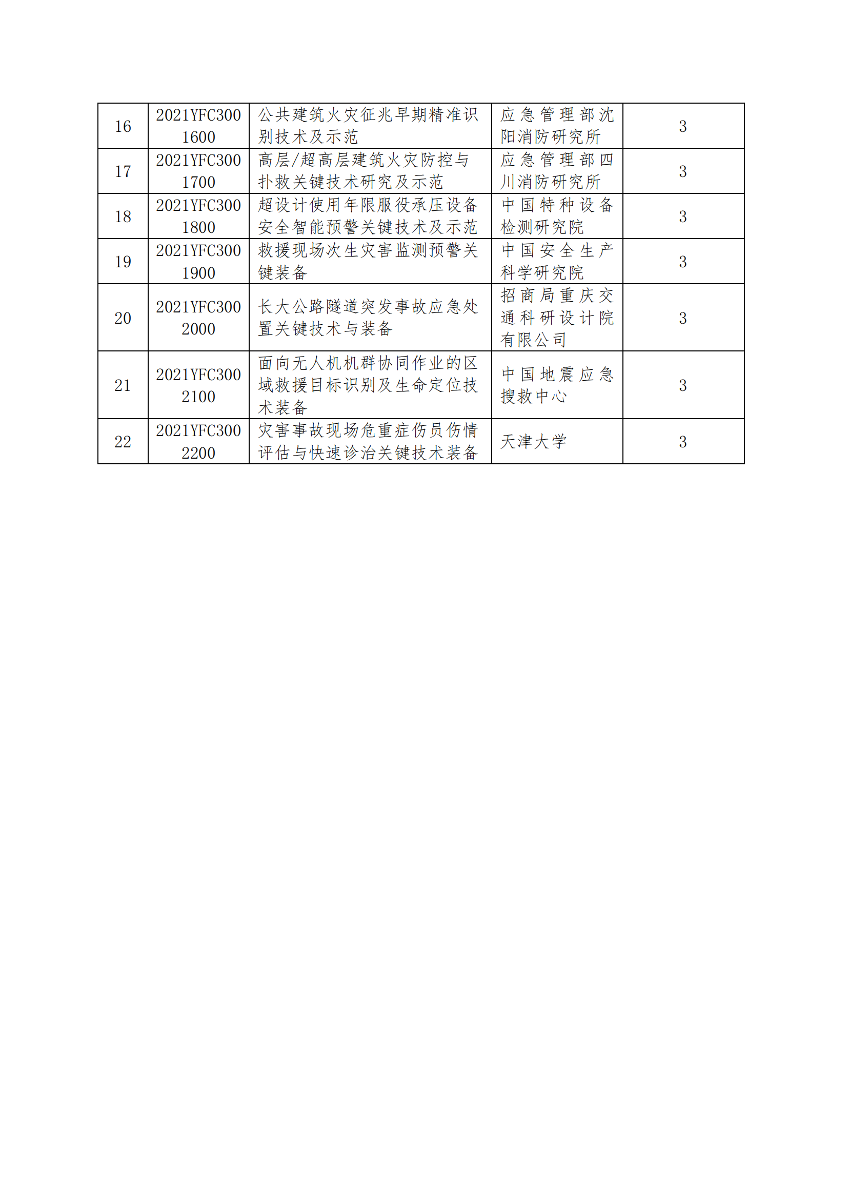 國家重點研發(fā)計劃“重12-10大自然災害防控與公共安全”重點專項2021年度指南擬立項項目公示清單_20211209172641_01.png