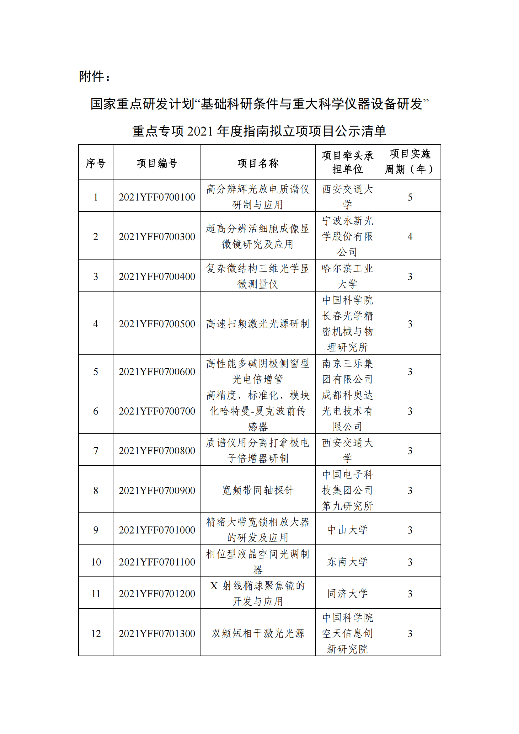 12-10國家重點研發(fā)計劃“基礎科研條件與重大科學儀器設備研發(fā)”重點專項2021年度指南擬立項項目公示清單_20211210145412_00.png