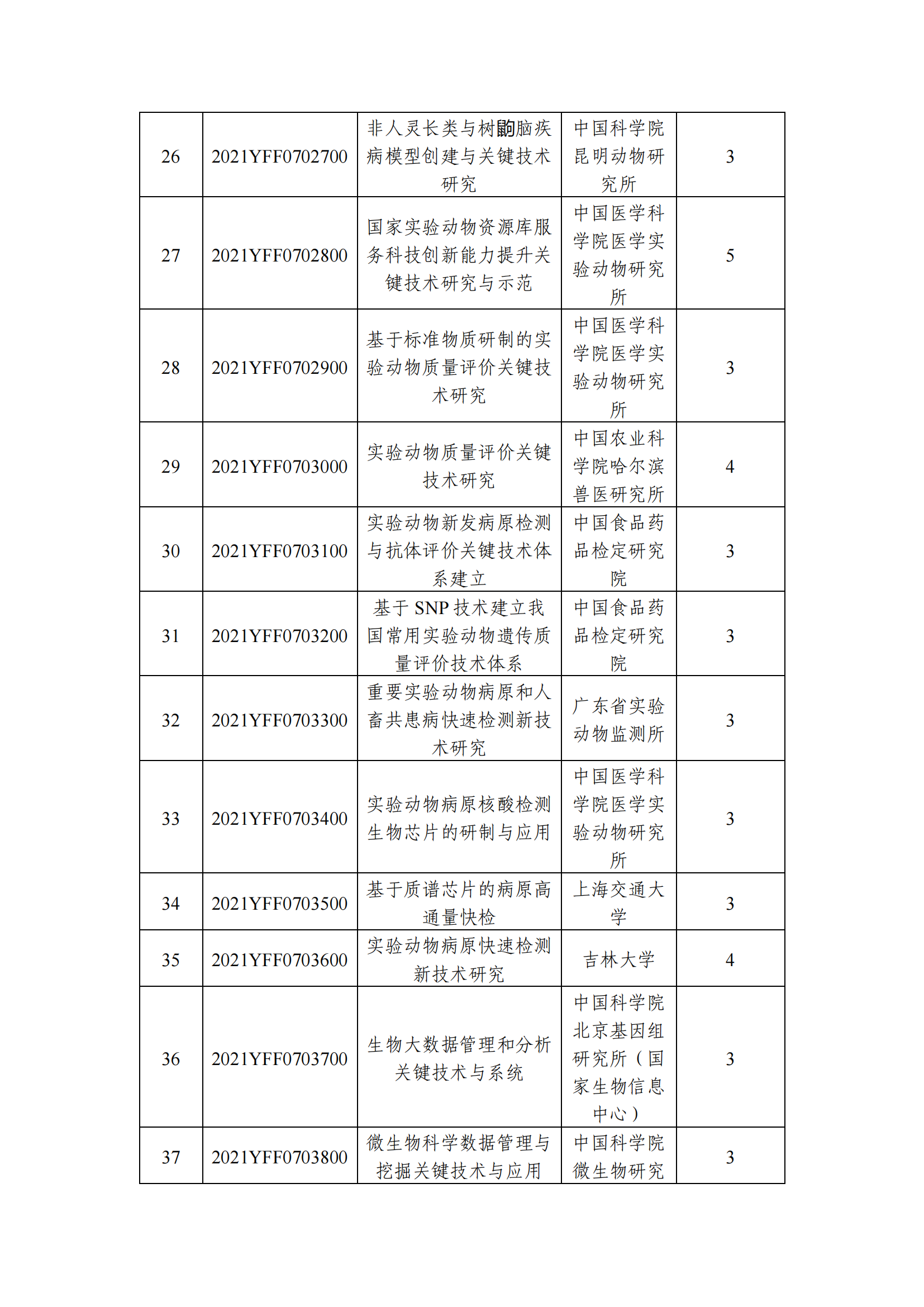 12-10國家重點研發(fā)計劃“基礎科研條件與重大科學儀器設備研發(fā)”重點專項2021年度指南擬立項項目公示清單_20211210145412_02.png