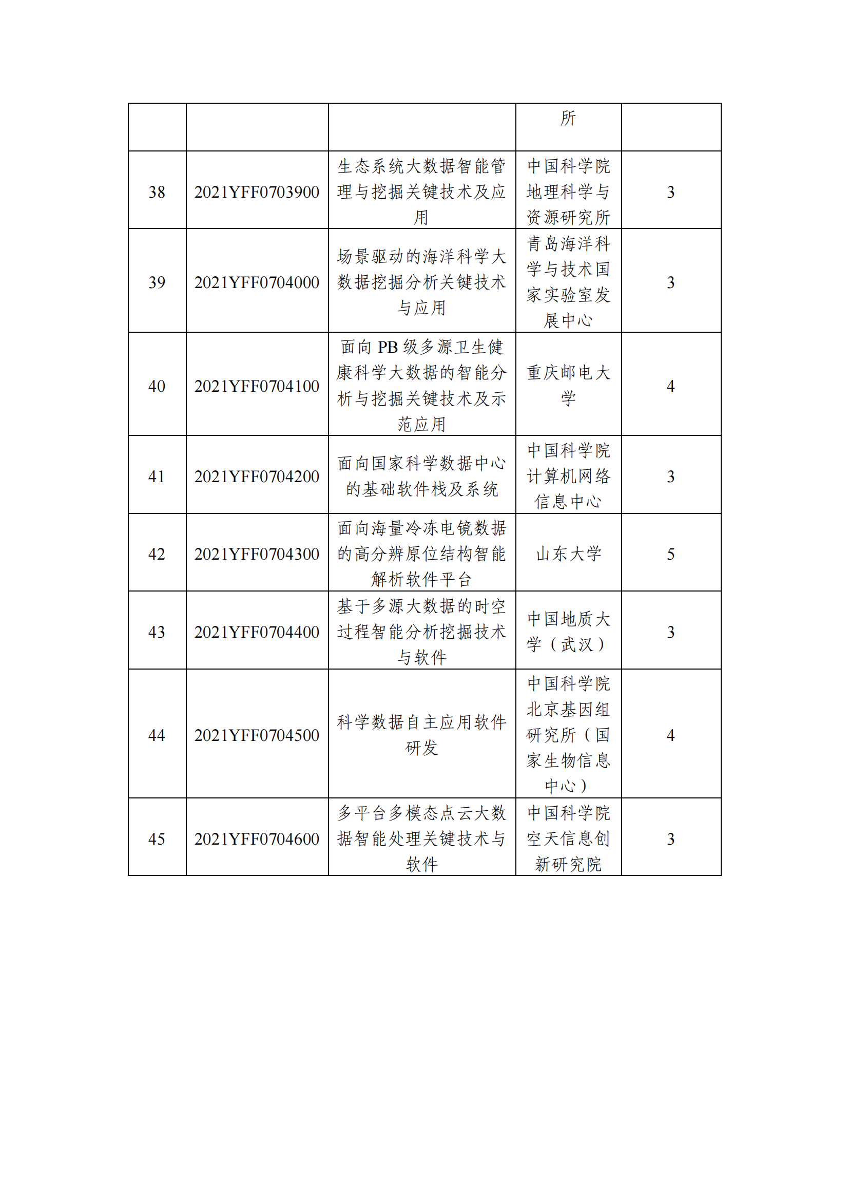 12-10國家重點研發(fā)計劃“基礎科研條件與重大科學儀器設備研發(fā)”重點專項2021年度指南擬立項項目公示清單_20211210145412_03.png