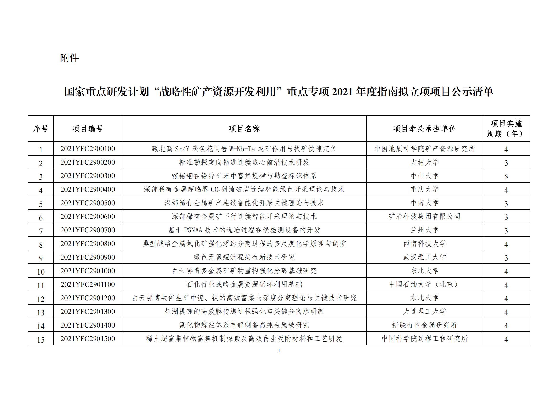 2-“戰(zhàn)略性礦產(chǎn)資源開發(fā)利用”重點專項2021年度指南擬立項項目公示清單_20211221165907_00.png