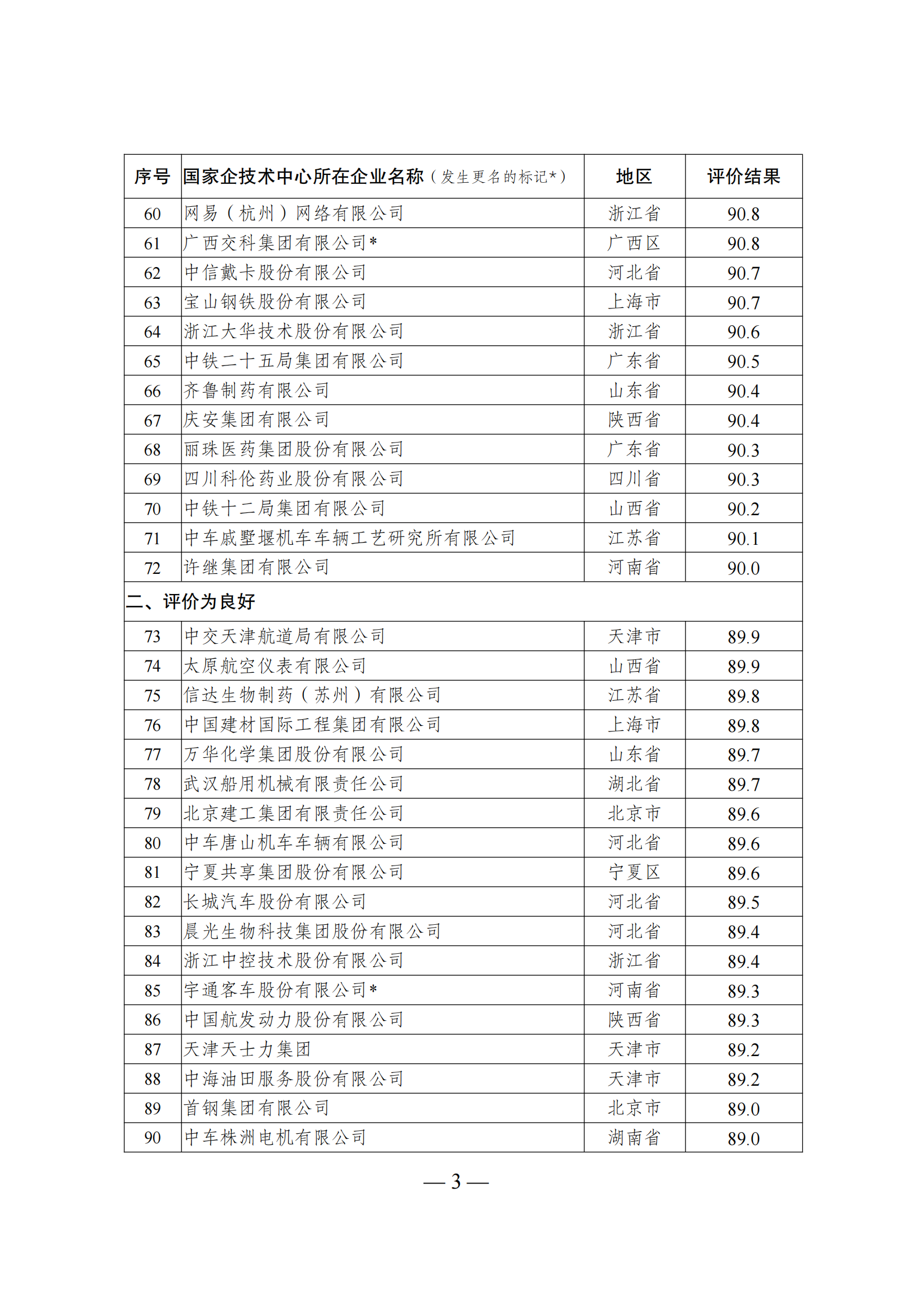 技術(shù)中心結(jié)果_02.png