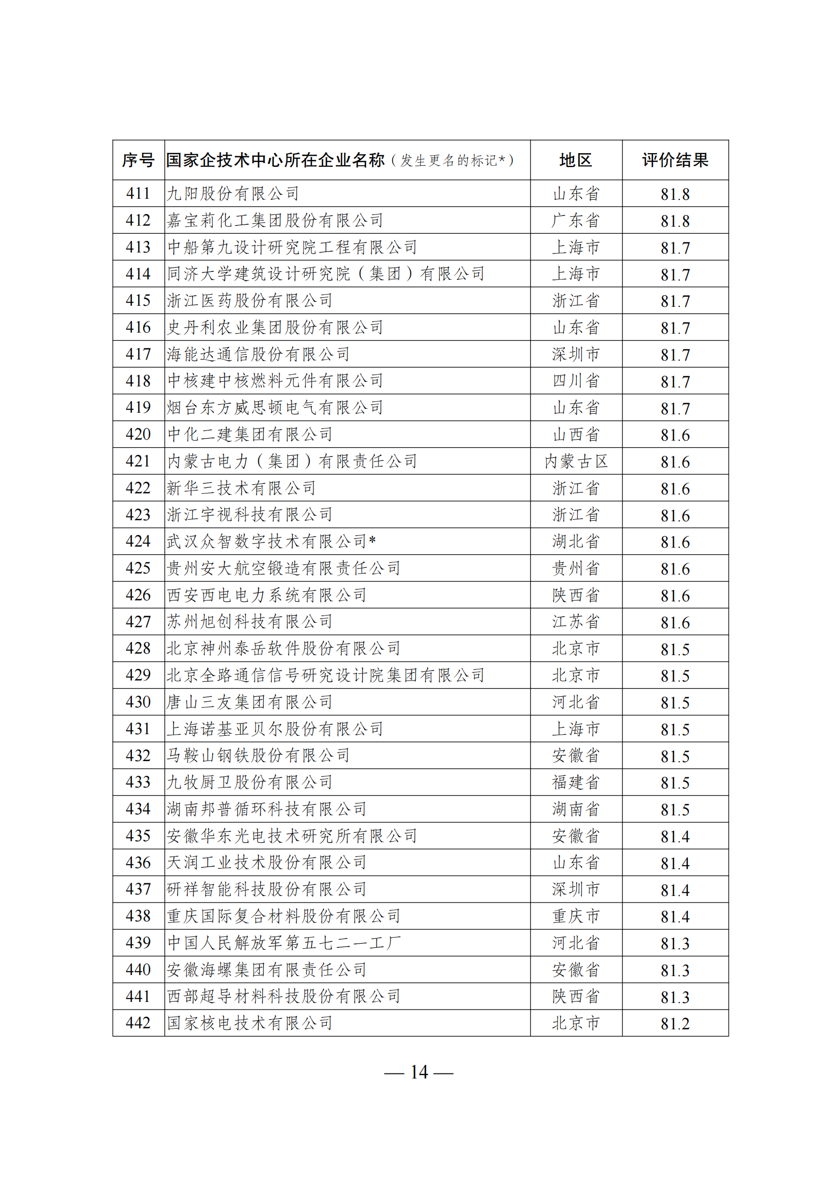 技術(shù)中心結(jié)果_13.png