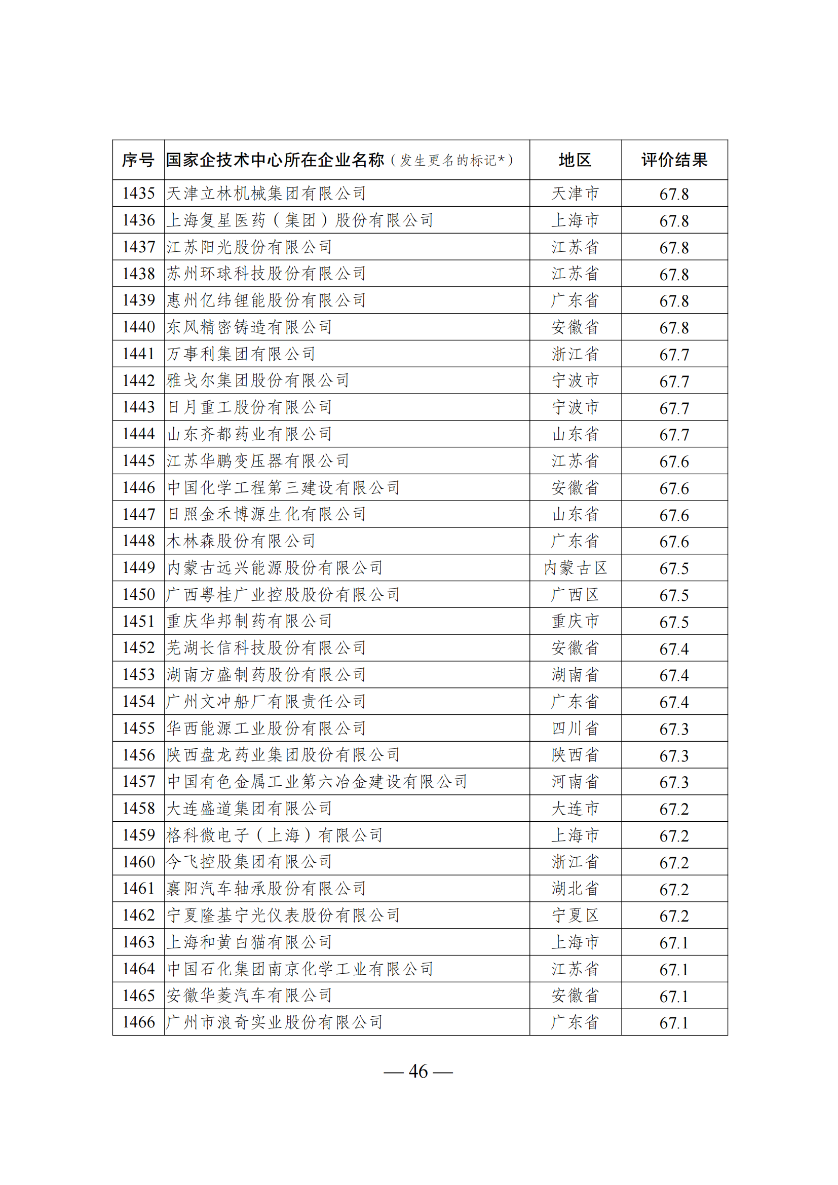 技術(shù)中心結(jié)果_45.png