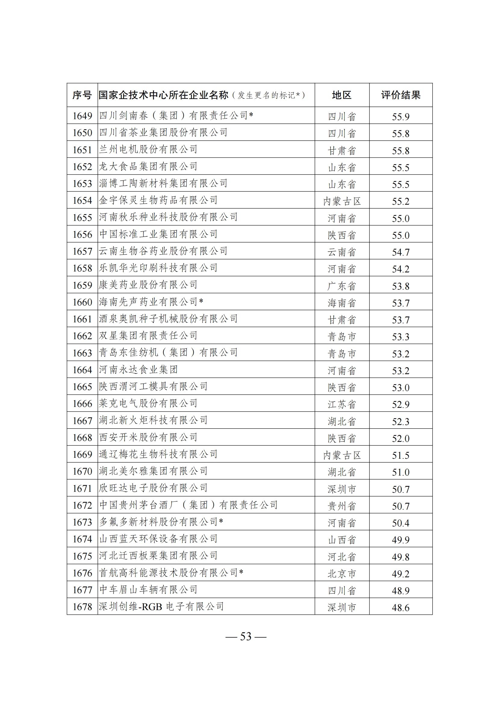 技術(shù)中心結(jié)果_52.png