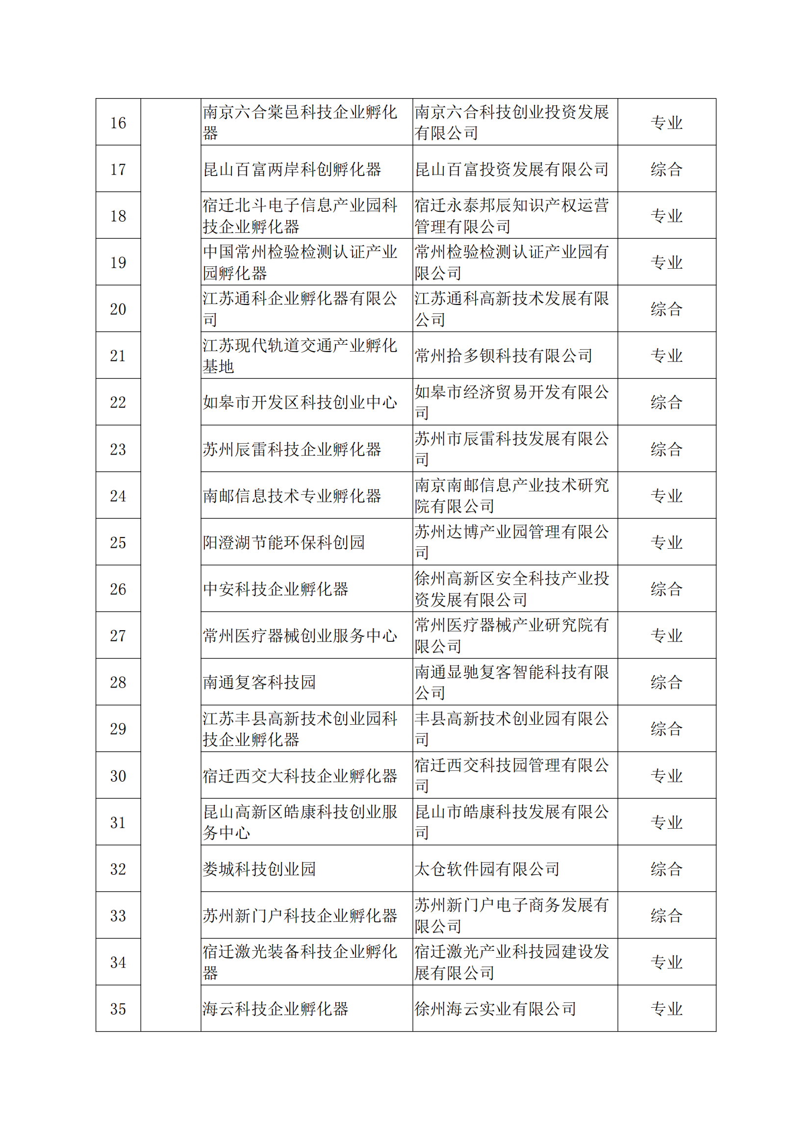 2021孵化器_01.png