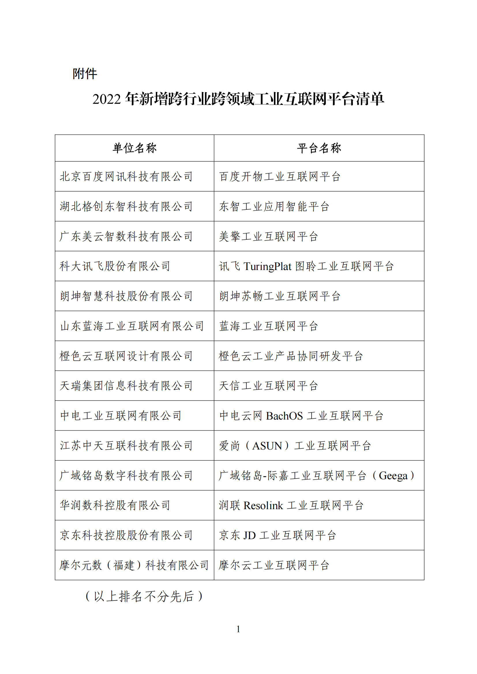 2022年新增跨行業(yè)跨領(lǐng)域工業(yè)互聯(lián)網(wǎng)平臺清單公示_00.png