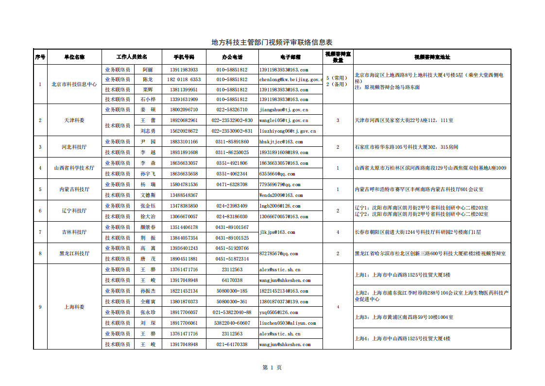 質(zhì)量基礎(chǔ)-地方答辯室聯(lián)絡(luò)信息表（2022年7月15日18點(diǎn)版）_20220802152132_00.png