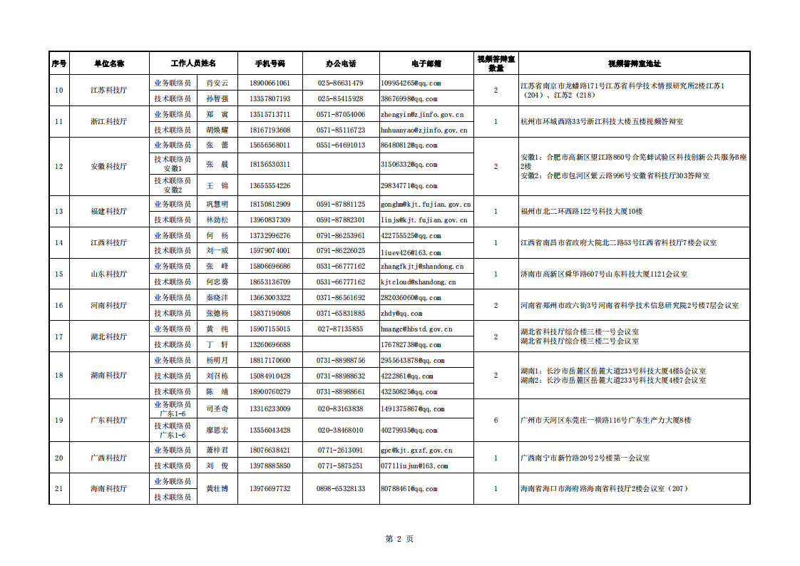 質(zhì)量基礎(chǔ)-地方答辯室聯(lián)絡(luò)信息表（2022年7月15日18點(diǎn)版）_20220802152132_01.png