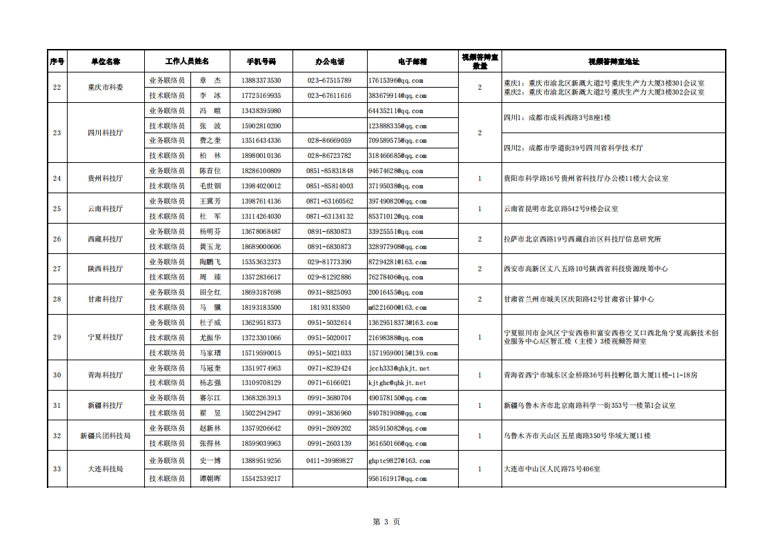 質(zhì)量基礎(chǔ)-地方答辯室聯(lián)絡(luò)信息表（2022年7月15日18點(diǎn)版）_20220802152132_02.png