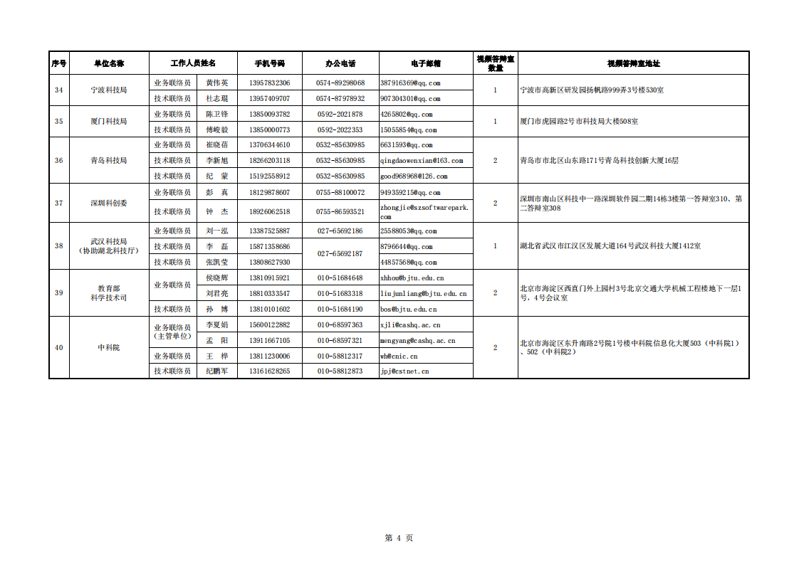 質(zhì)量基礎(chǔ)-地方答辯室聯(lián)絡(luò)信息表（2022年7月15日18點(diǎn)版）_20220802152132_03.png