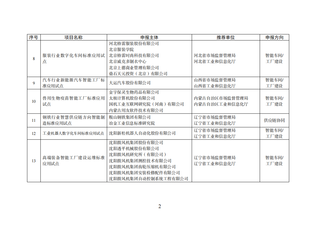 智能制造試點(diǎn)項(xiàng)目_01.png