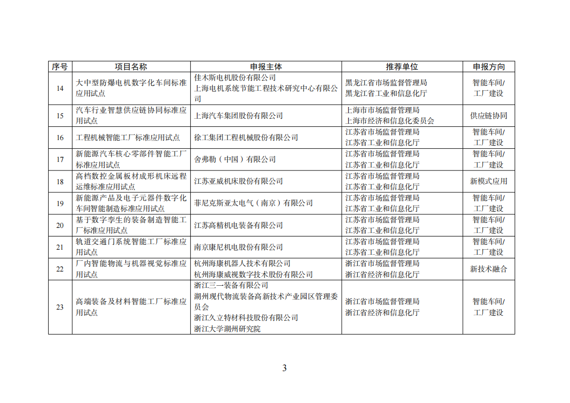 智能制造試點(diǎn)項(xiàng)目_02.png