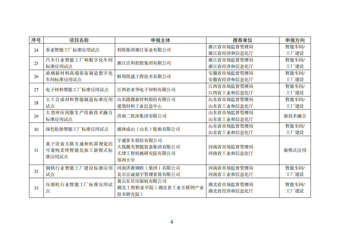 智能制造試點(diǎn)項(xiàng)目_03.png