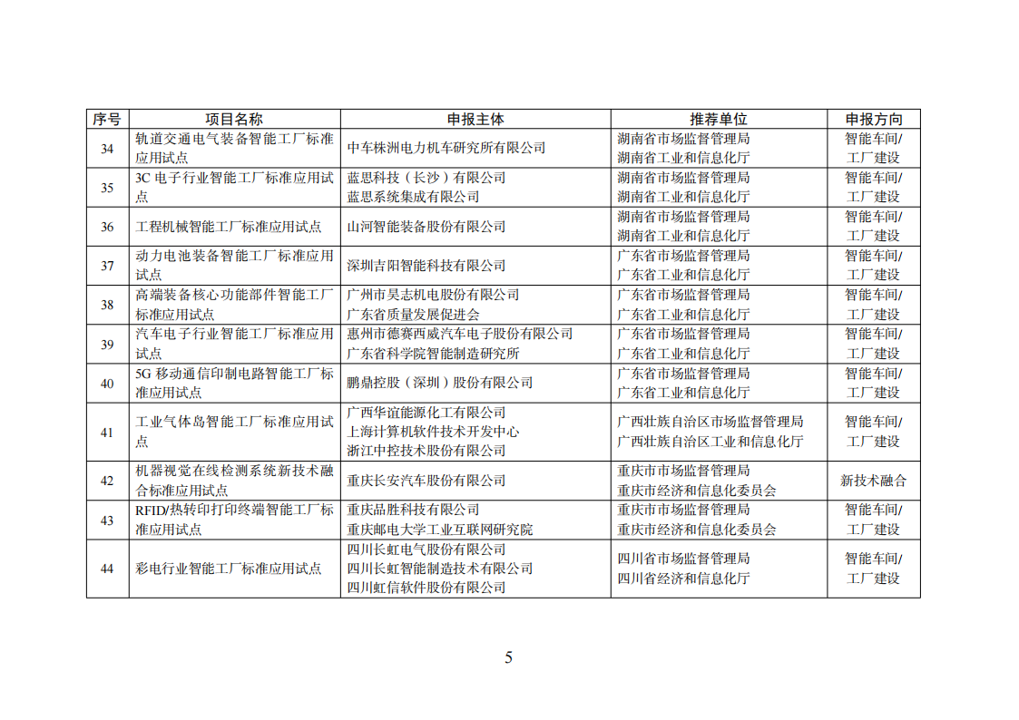 智能制造試點(diǎn)項(xiàng)目_04.png