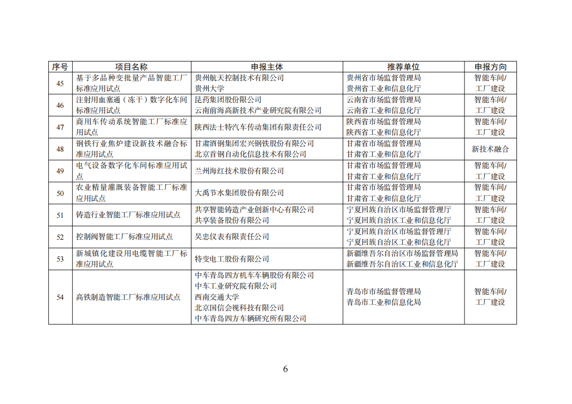 智能制造試點(diǎn)項(xiàng)目_05.png