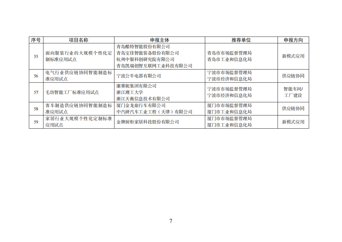 智能制造試點(diǎn)項(xiàng)目_06.png