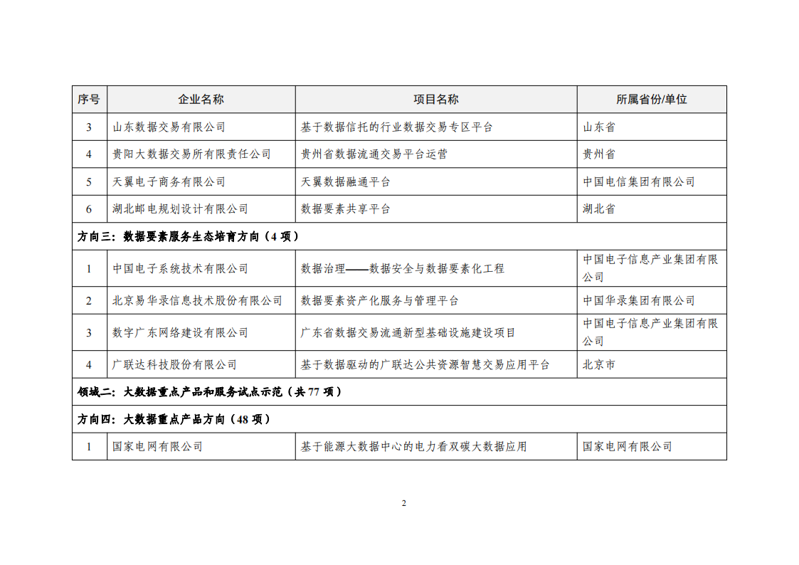 2022大數(shù)據(jù)示范項(xiàng)目_01.png